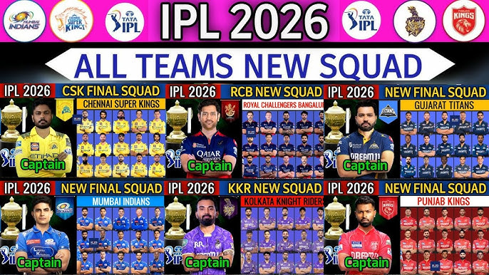 How Many Teams In IPL 2026 Details & Profiles
